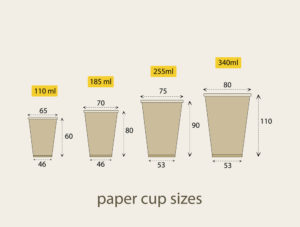 Perfect Paper Cup Size Guide for Your Business | Limepack