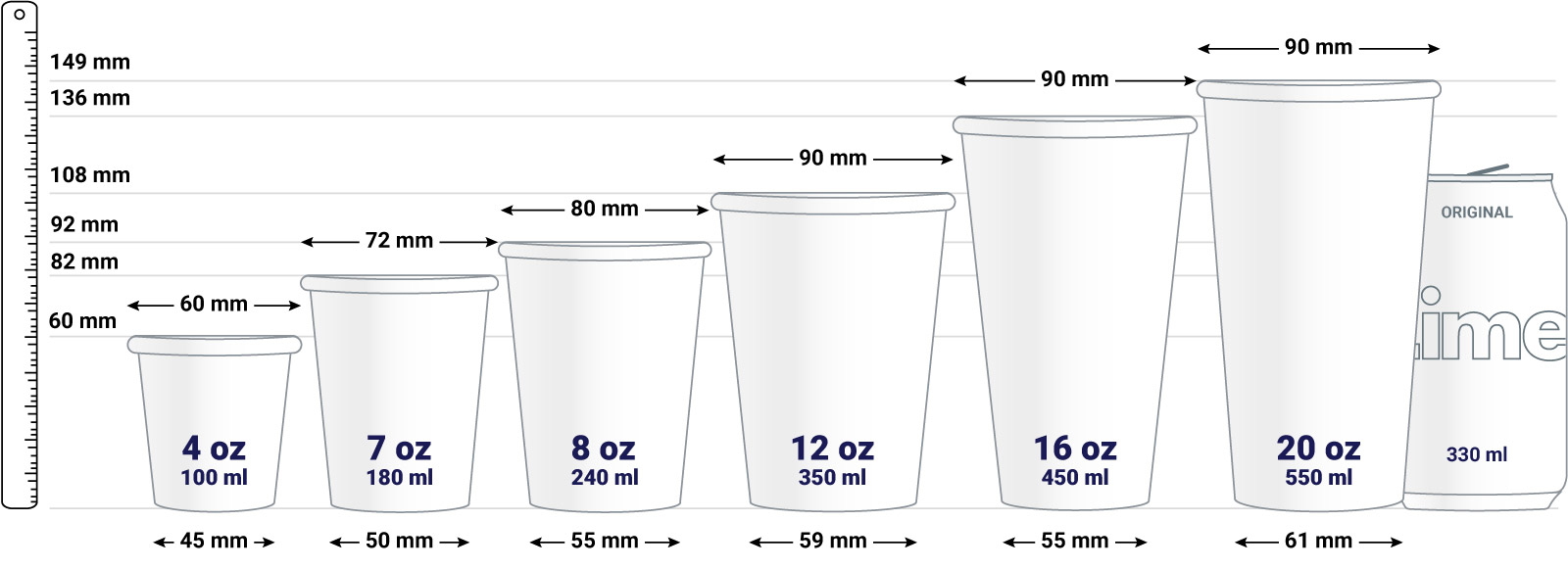 Paper cup single wall sizes infographics